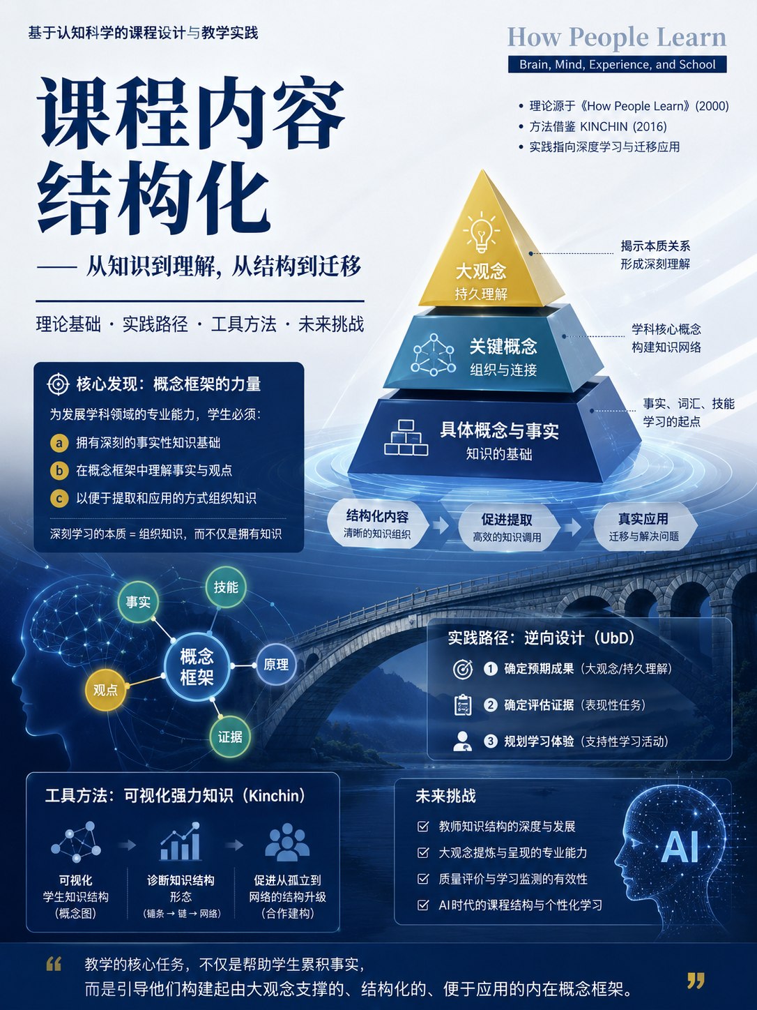 课程内容结构化：被混淆的“课程”与“教学”