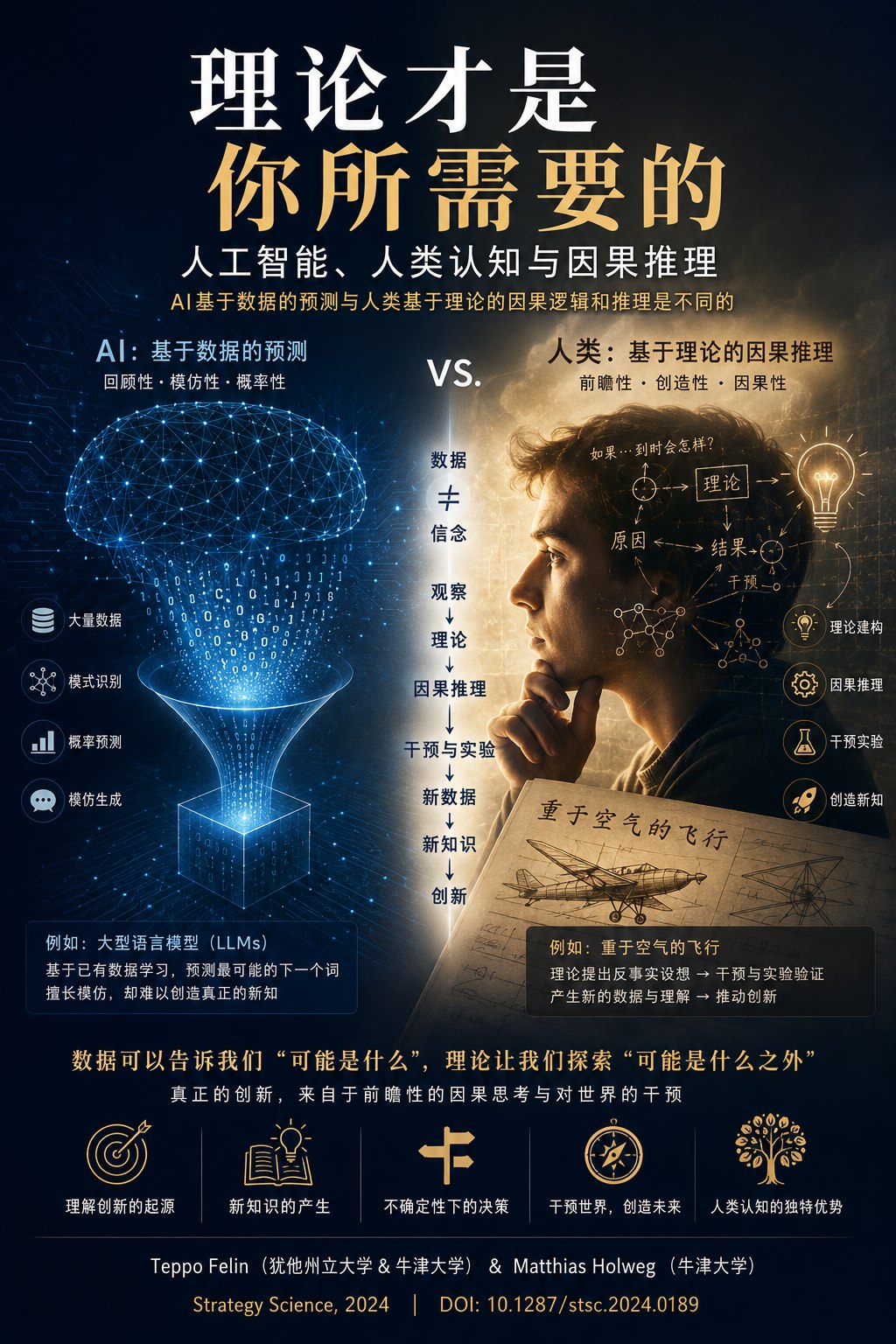 理论至关重要：人工智能、人类认知和因果推理