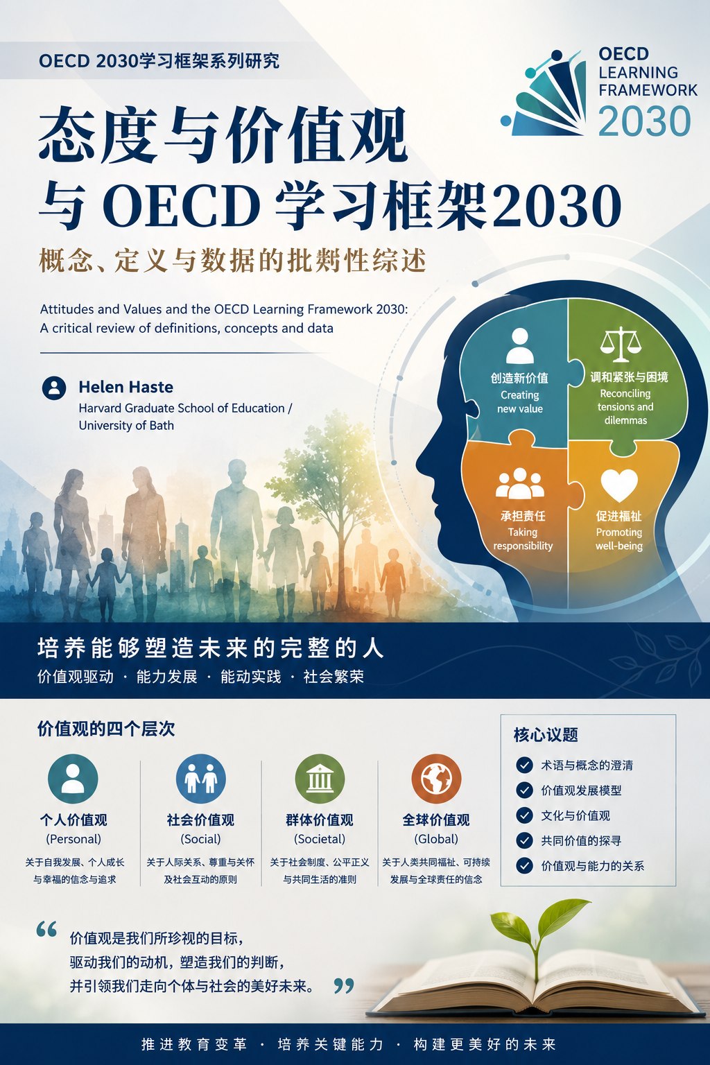 态度与价值观和 OECD 学习框架 2030：对定义、概念和数据的批判性回顾