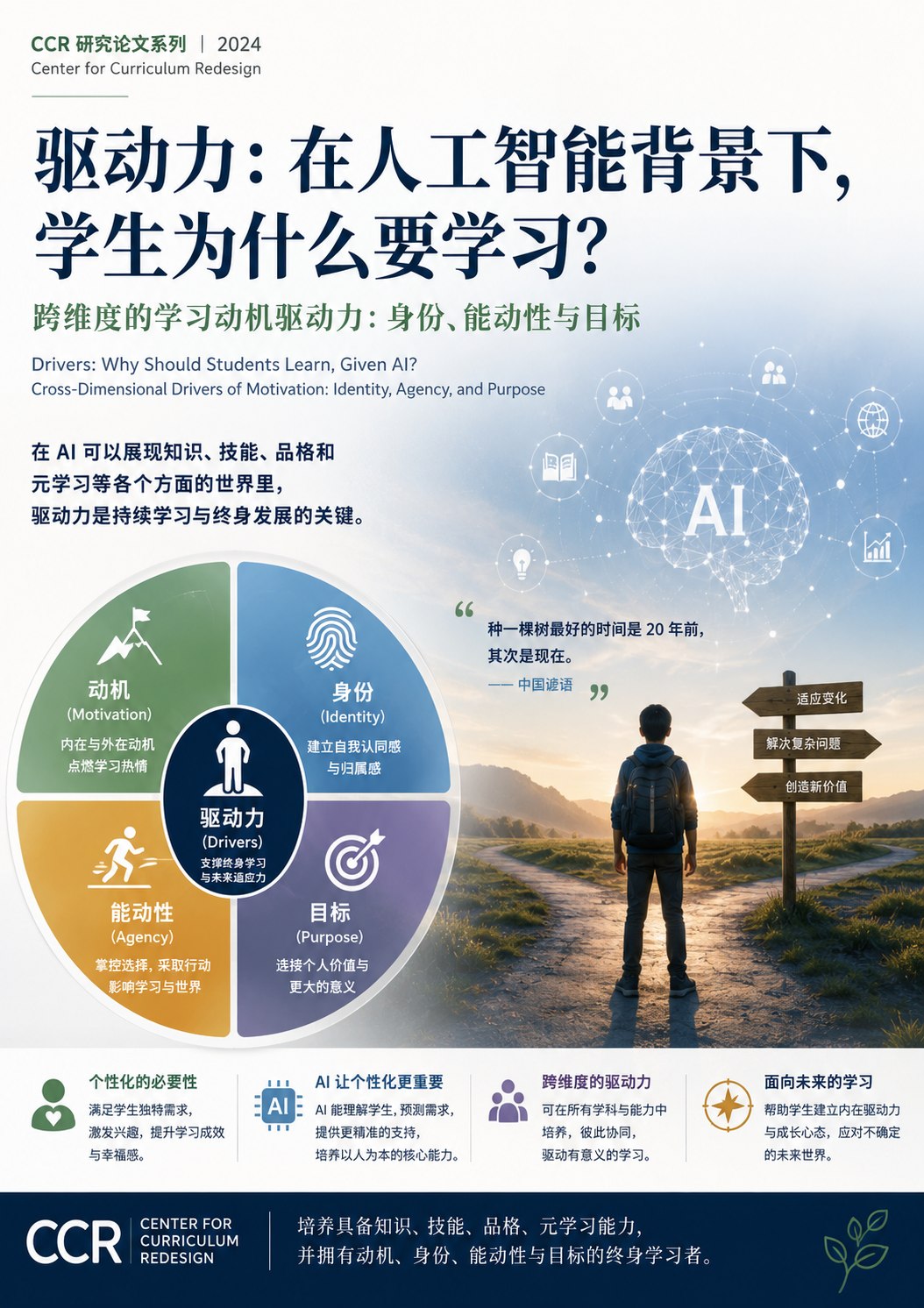 驱动力：在人工智能背景下，学生为什么要学习？