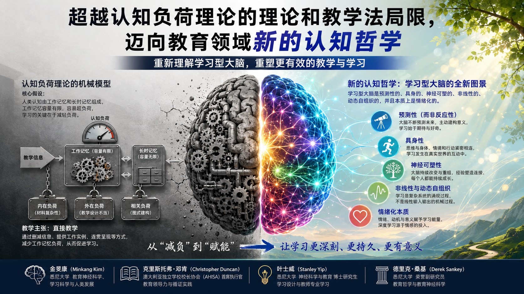 超越认知负荷理论的理论和教学法局限，迈向教育领域新的认知哲学