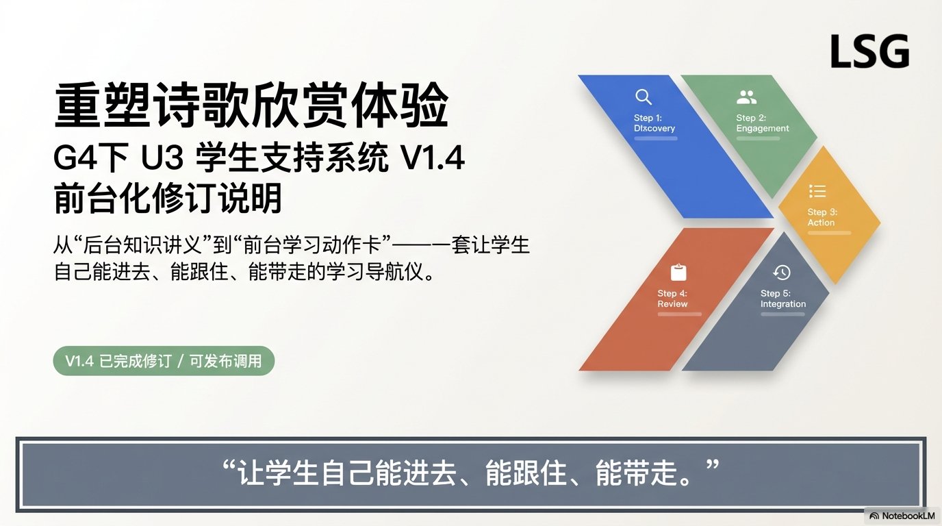 语文四年级下册第3单元《诗歌欣赏》学生支持
