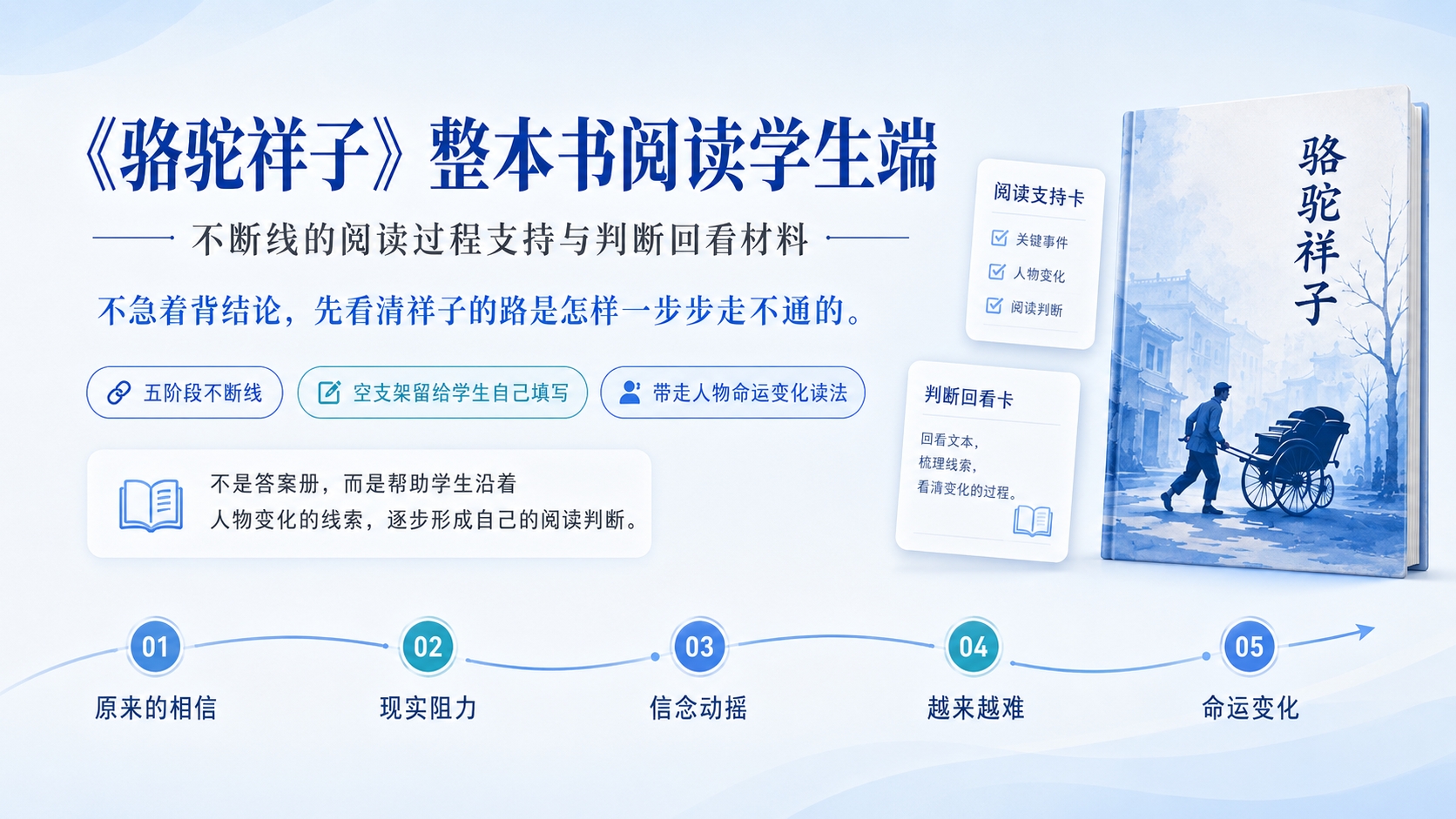 《骆驼祥子》整本书阅读学生支持