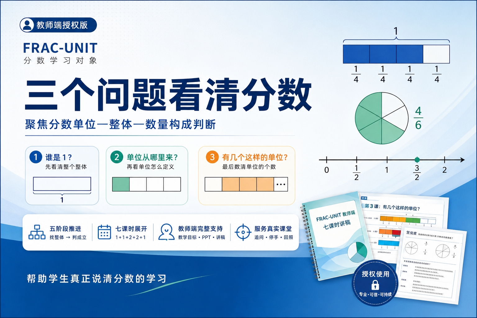 分数单位—整体—数量构成判断 教师授权版