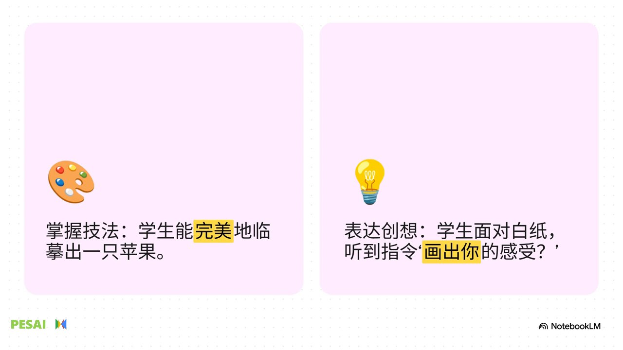 从掌握技法到表达创想：以舞蹈单元《关系：通过舞蹈建立伙伴关系》教学为例 视频 1