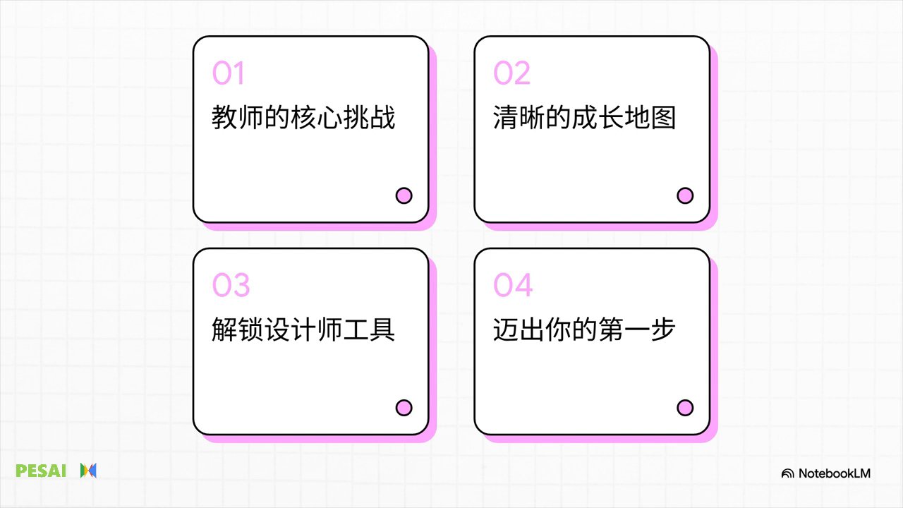 从认知事实到建构世界：以地理单元《南美洲：自然与人文的交织》教学为例 视频 1