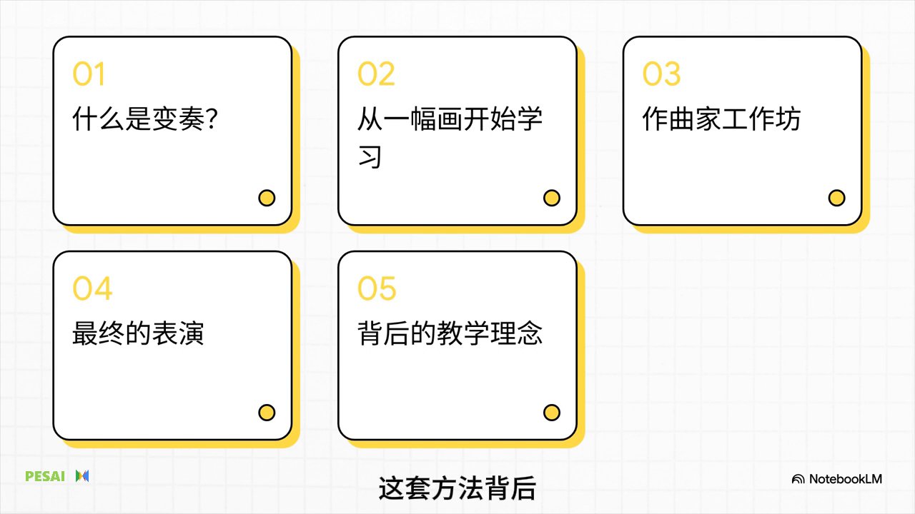 重塑音乐教育：主题与变奏 视频 1