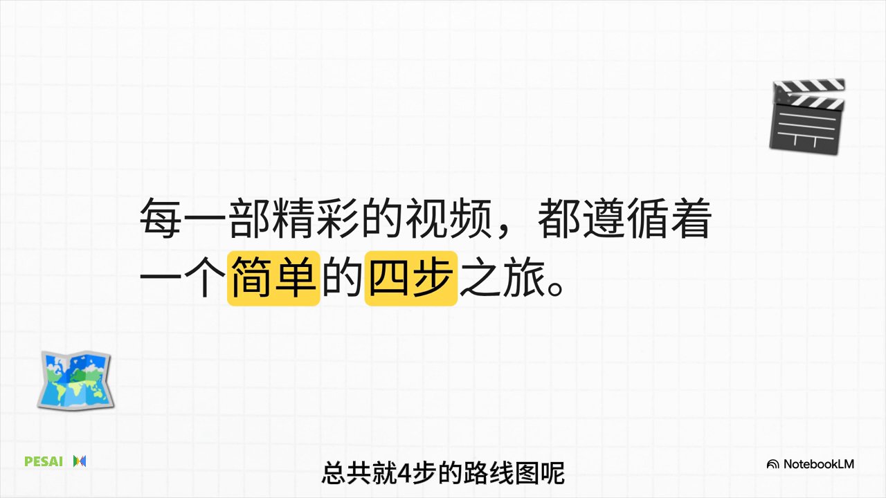 从想法到视频：创作者之旅 视频 1