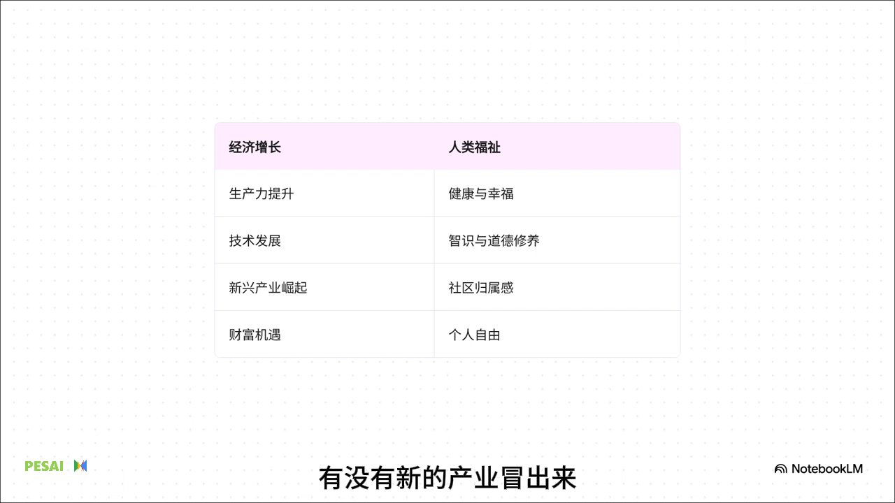 洛威尔困境：一个关于进步的案例研究 视频 1