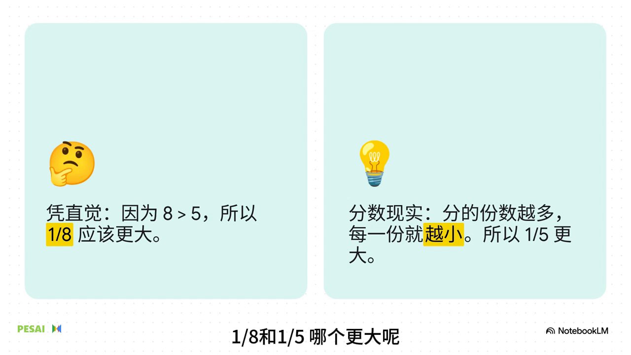 为什么现代数学用不同的方式教分数？ 视频 1