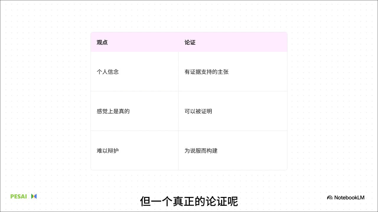 如何构建坚不可摧的论证？ 视频 1