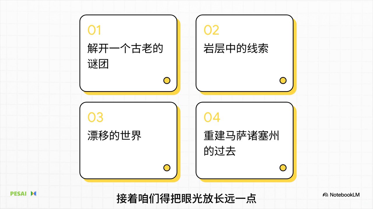 重建过去：一桩地质谜案 视频 1