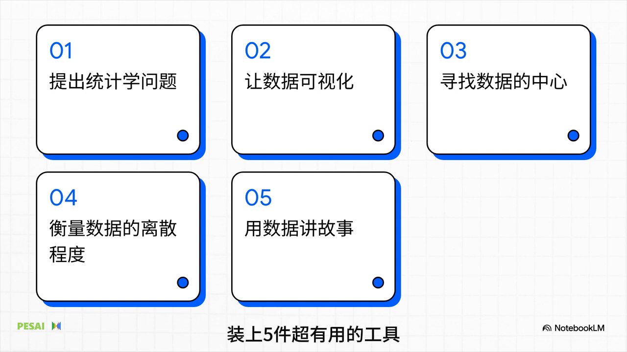 数据的语言：统计学入门 视频 1