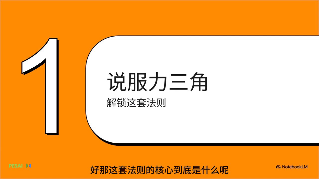 说服的艺术：解码现代沟通的古老法则 视频 1