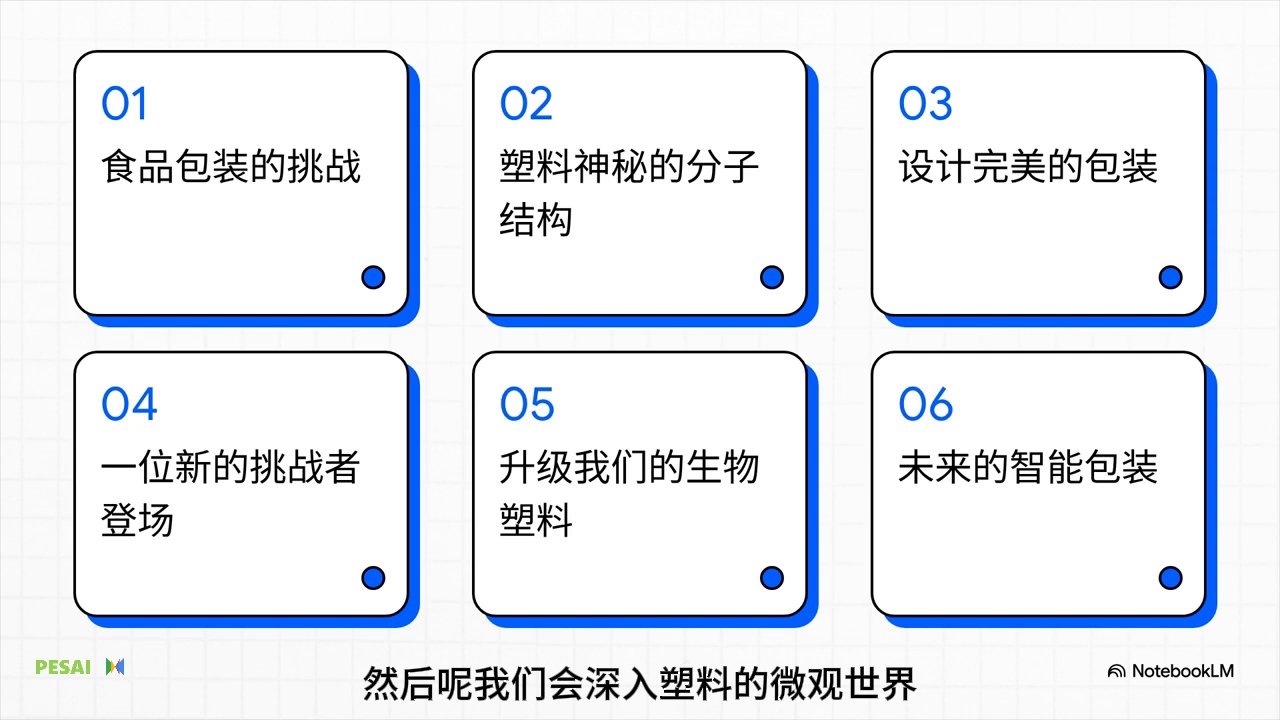 未来食品包装：一项生物塑料设计挑战 视频 1